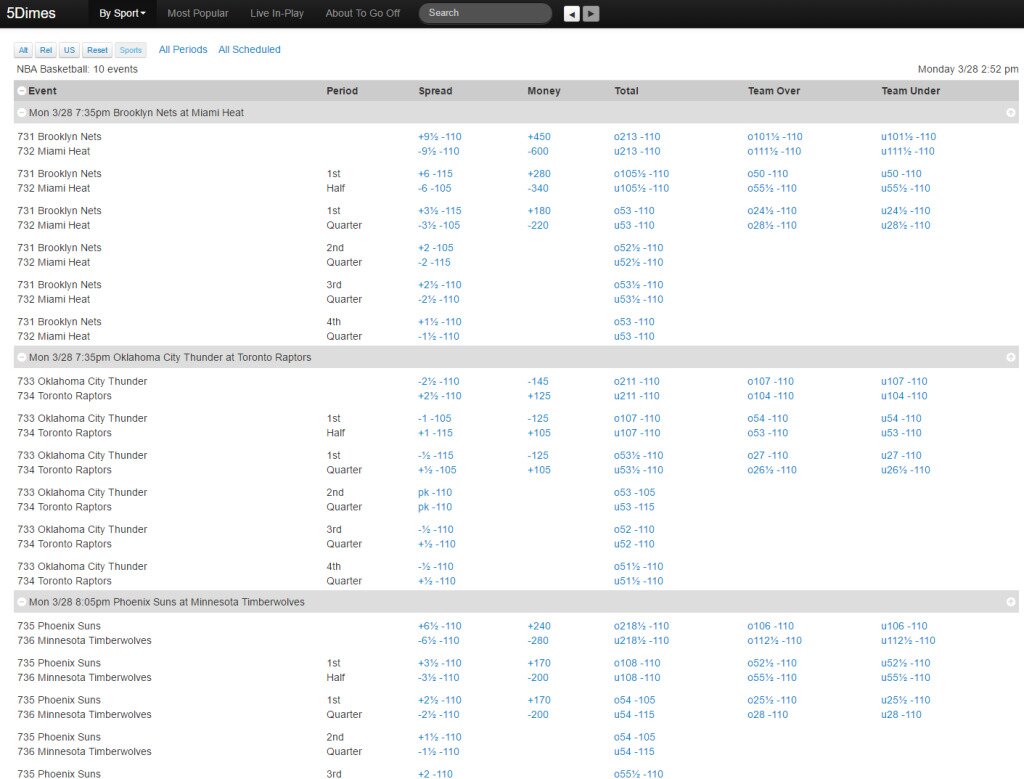 5Dimes Dynamic Lines Betting Markets