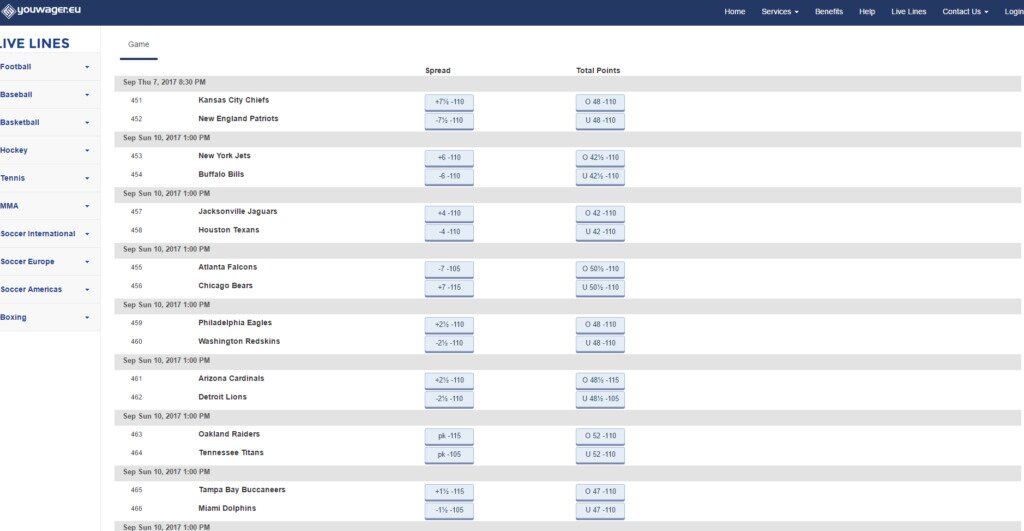 YouWager Sportsbook Betting Software Interface Menu 