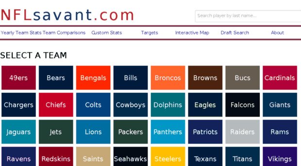 NFL Advanced Statistics - NFL Betting Strategy | Analytics For Better ...