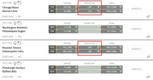 NFL moneylines