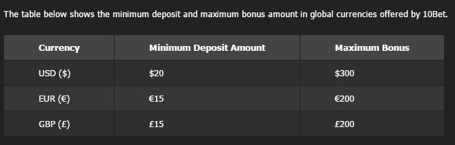 10Bet Bonus Information Minimum Deposit Requiered per Currency