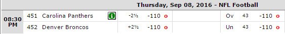 BetOnline Point Spread