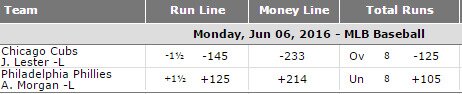 Moneyline Betting In Sports - Learn How To Bet On The Moneyline