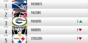 NFL Power Rankings table