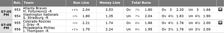 Decimal betting Odds example