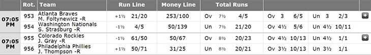 Fractional betting Odds example