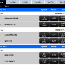 Types Of Betting Odds In Sports Betting Explained With Examples