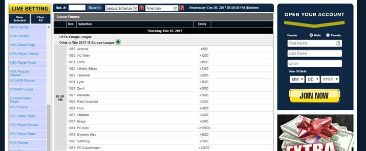 Futures Betting In Soccer Online