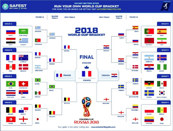 print your brackets world cup