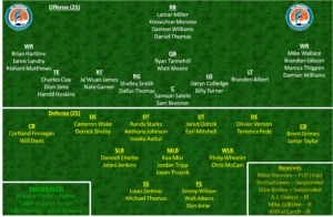 NFL Roster Depth