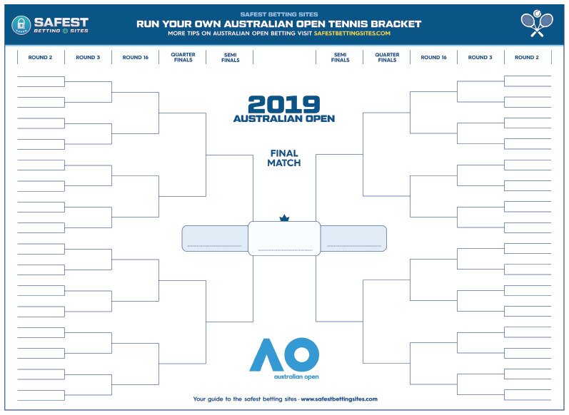 2019 Official Australian Open Bracket Printable PDF