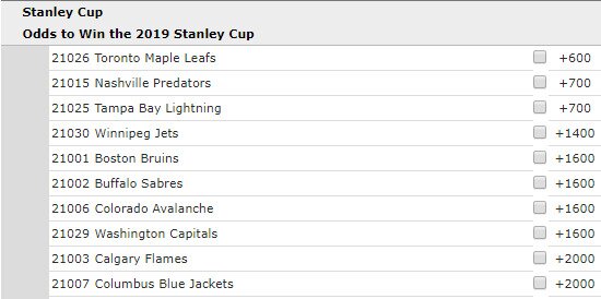 Current Odds To Win The 2019 Stanley Cup