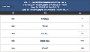 F1 CONSTRUCTORS’ CHAMPIONSHIP 2019 ODDS