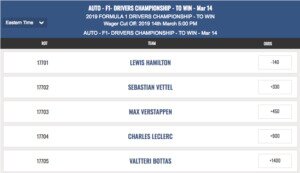 F1 CONSTRUCTORS’ CHAMPIONSHIP 2019 ODDS