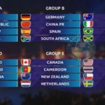 women's world cup france 2019 groups betting