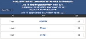 F1 Constructors Championship Odds To Win 2019