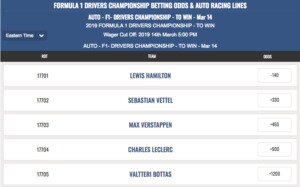 F1 Drivers Championship Odds To Win 2019