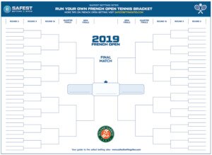 French Open Printable Draws Bracket