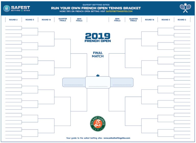 French Open 2024 Printable Draws Bracket (Printable PDF)