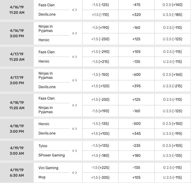 CSGO ESL Pro League Season 9 Betting Preview Odds