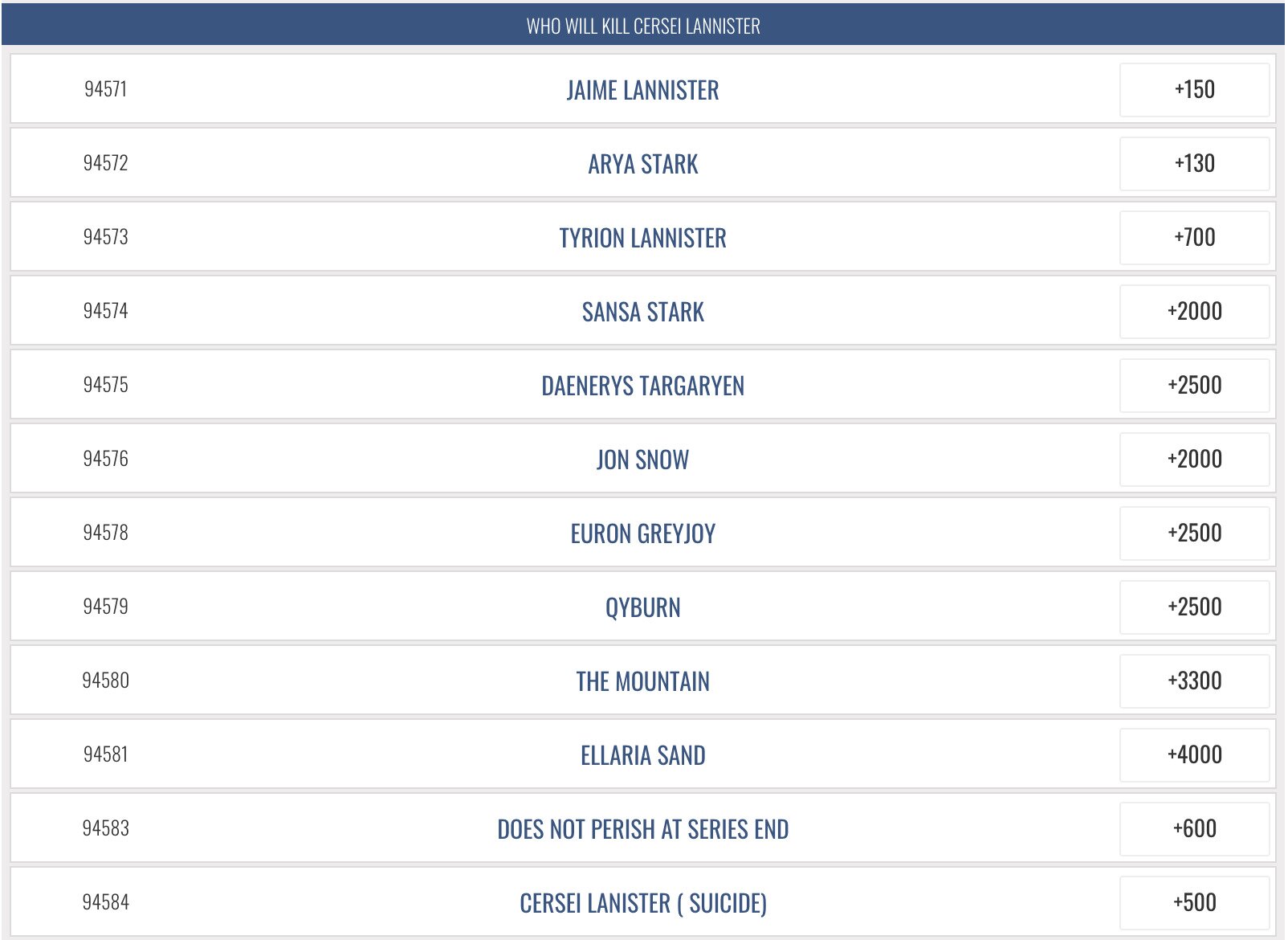 Who will kill Cersei Lannister betting odds