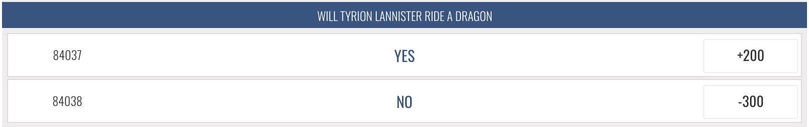 Will Tyrion Lannister ride the dragon betting odds