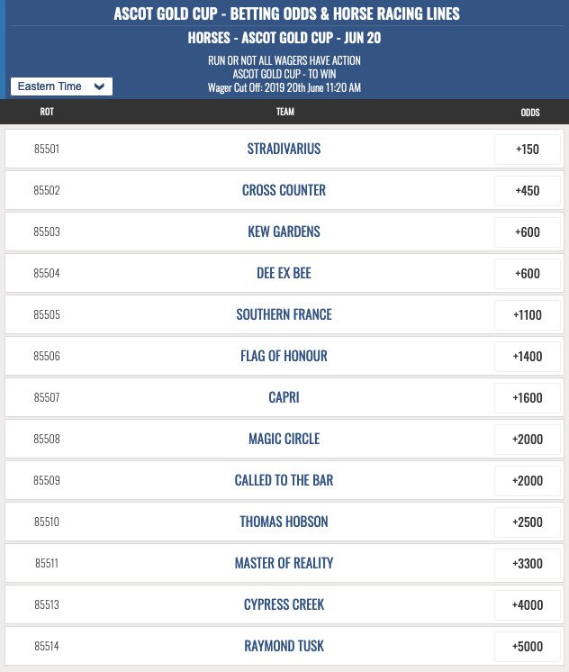 Royal Ascot Gold Cup Odds To Win In 2019