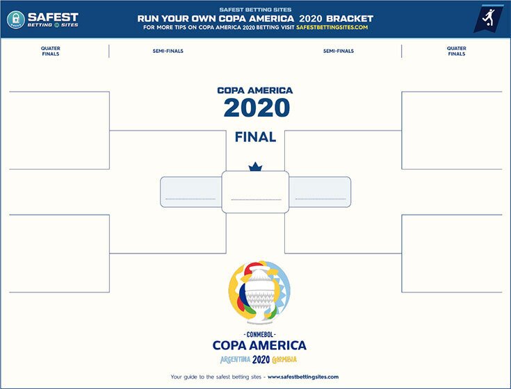Copa America 2020 Bracket 1 