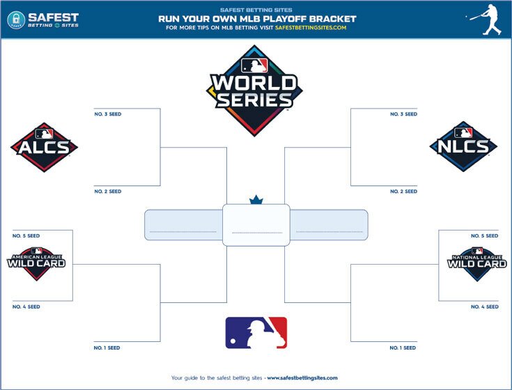 Printable 2020 MLB Playoff Bracket - Fill Out Your Picks Here