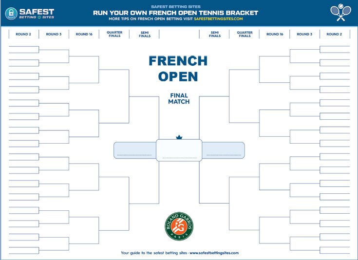 French Open Printable Draws Bracket