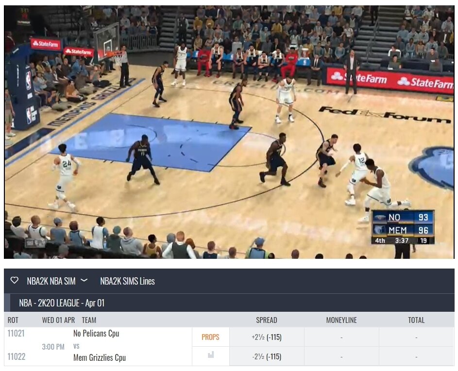 Betting On NBA2k Game Simulations