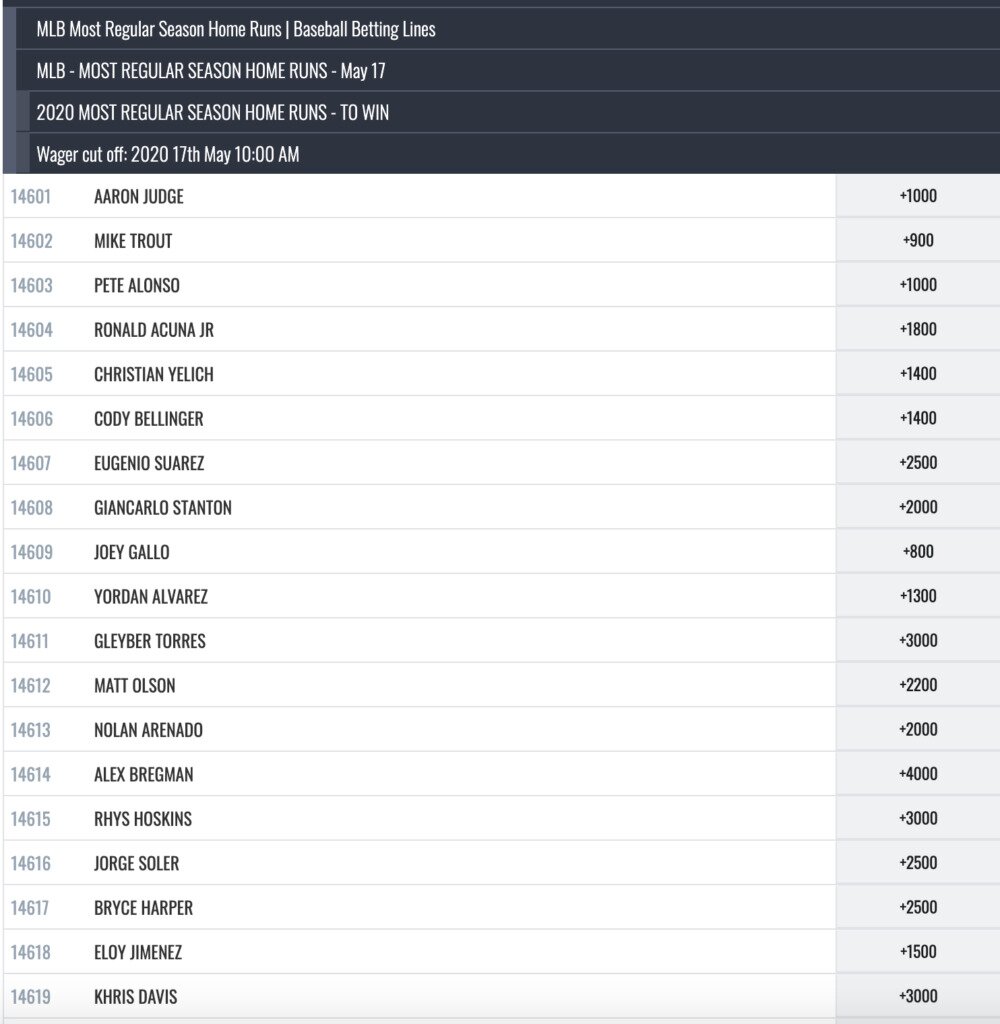 Betting MLB Player Performance Futures