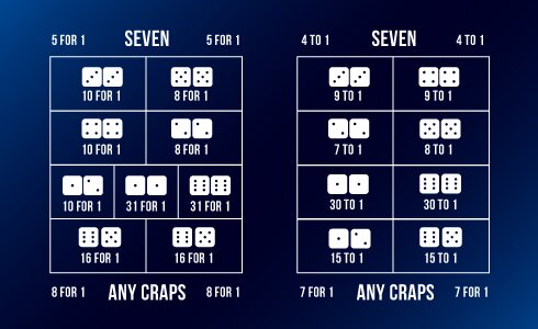 Online Craps Propositions Wagers