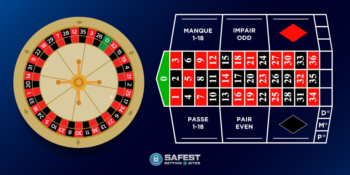 Play French Roulette Online: Top French Roulette Casinos [2023 ]