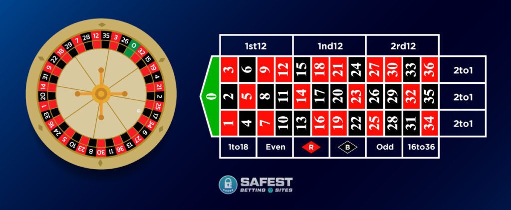 American Roulette Wheel and Table