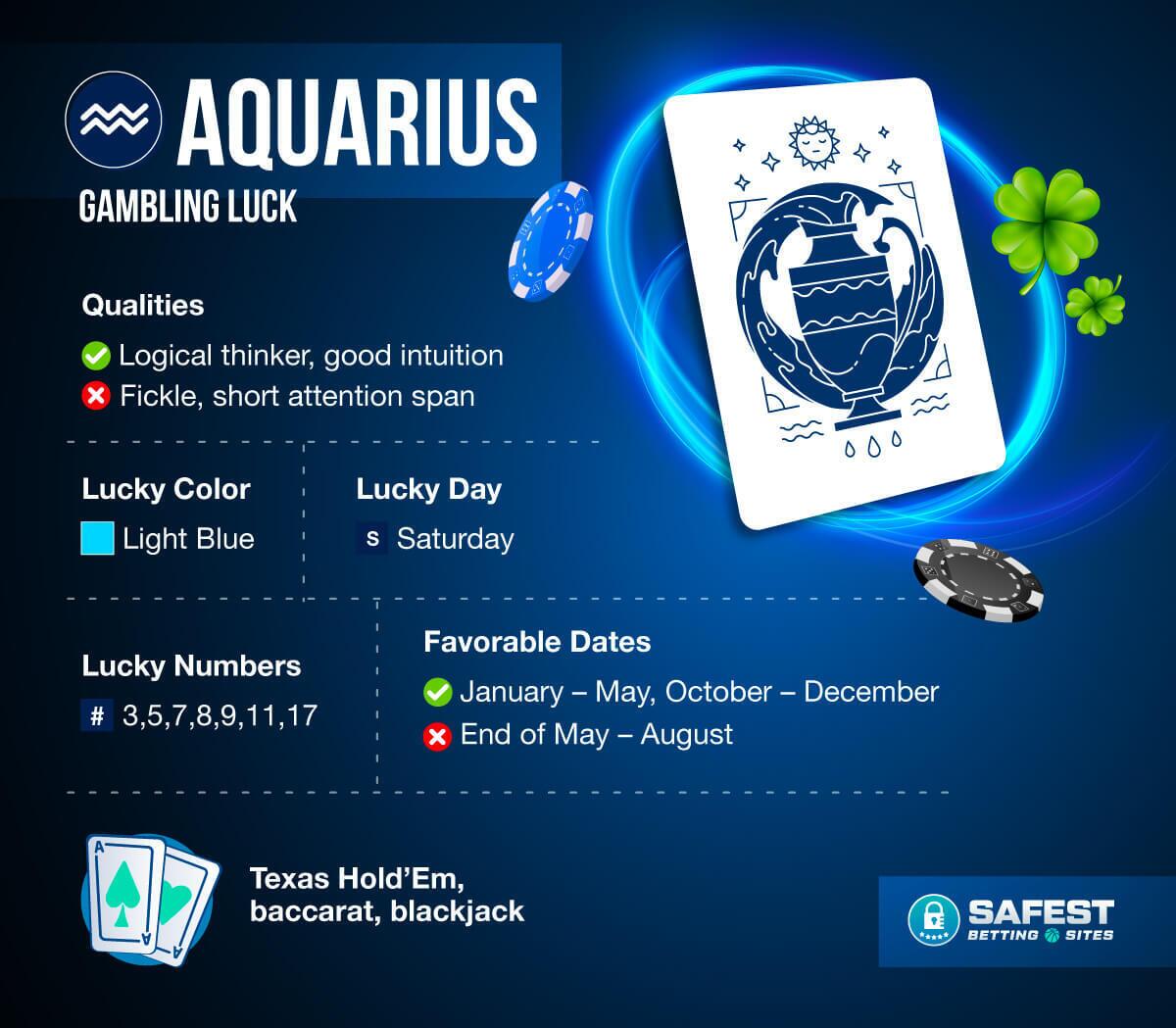 Aquarius gambling luck according to astrology