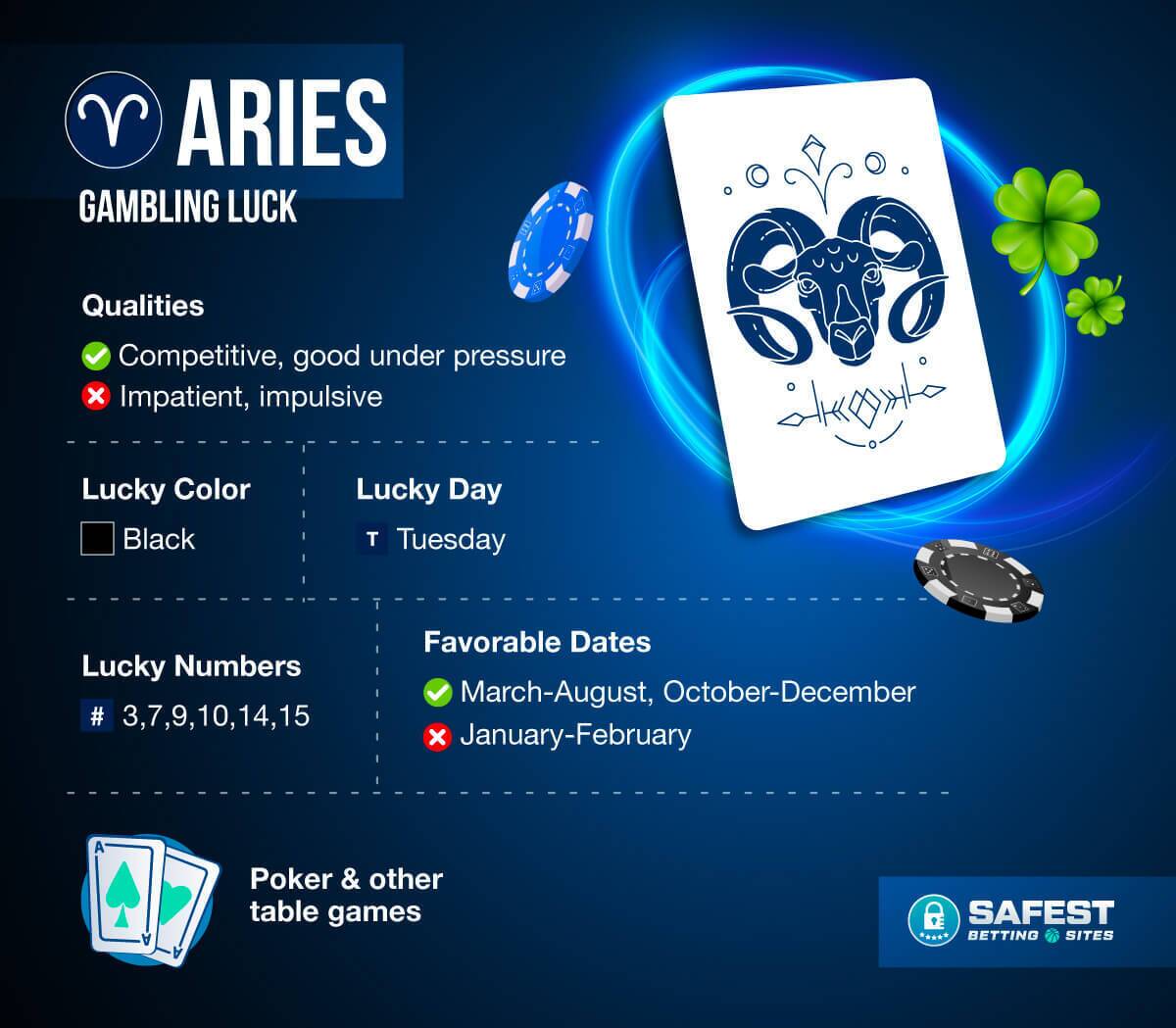 Aries gambling luck - betting horoscope