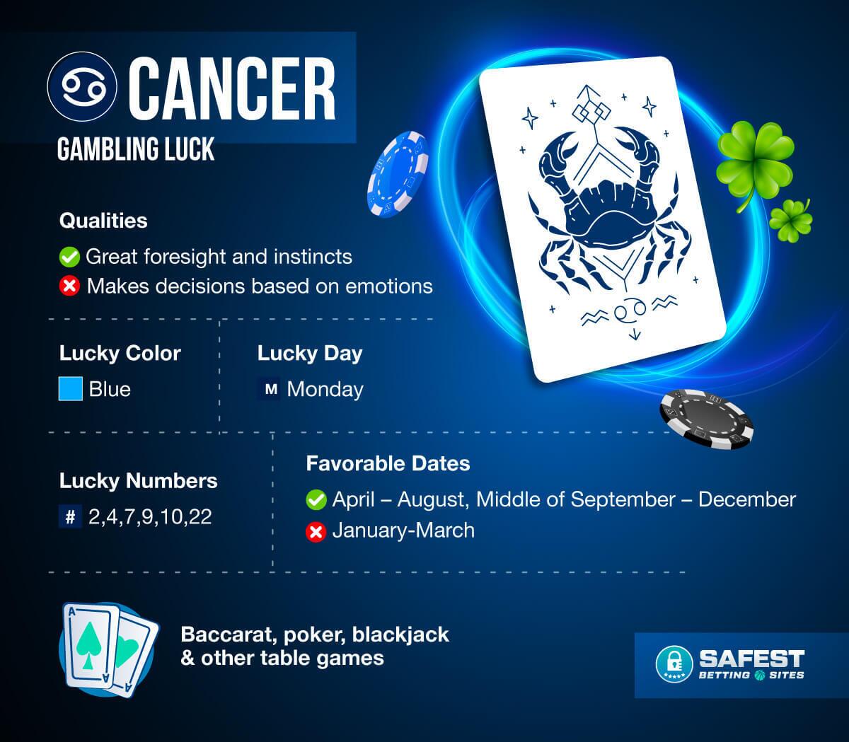 Cancer gambling luck and astrology tips