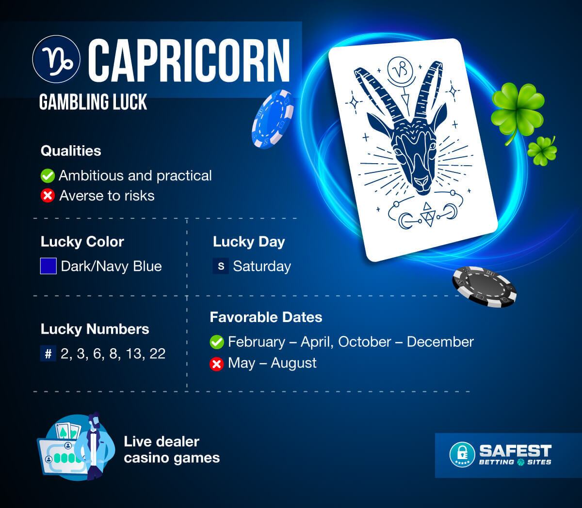 Capricorn gambling luck today