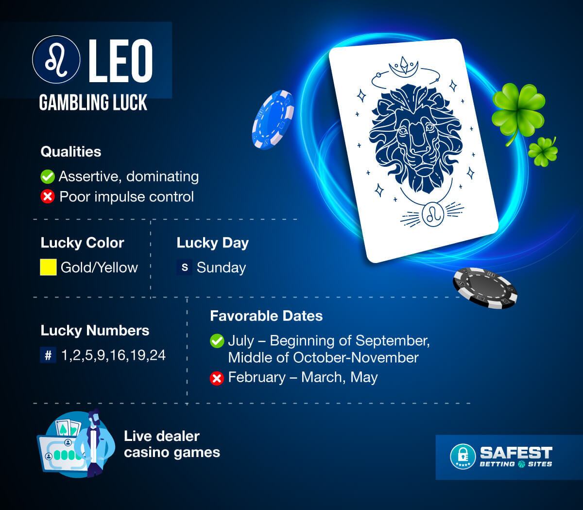 Leo gambling horoscope