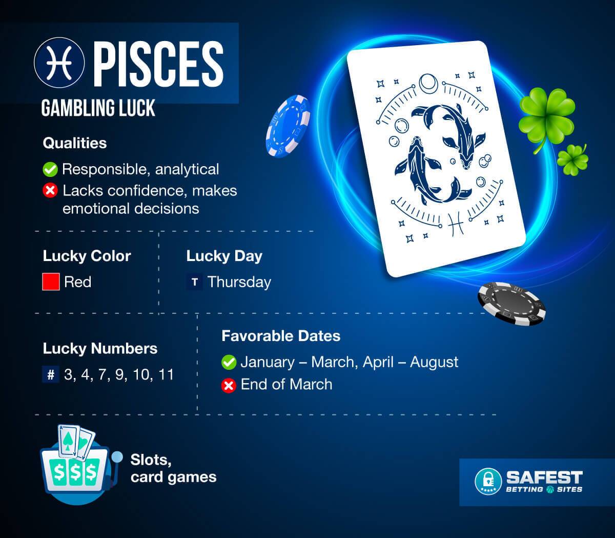 Pisces lucky days and numbers to gamble