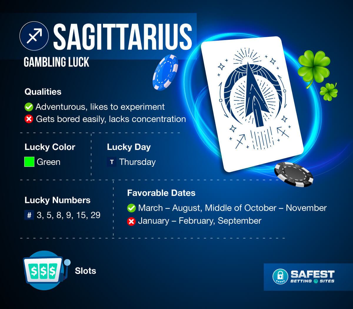 Sagittarius gambling luck today