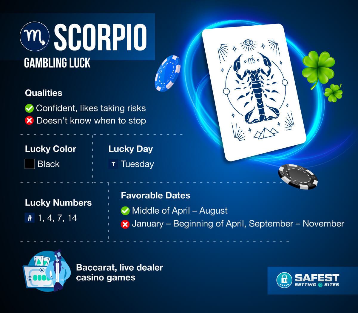 Scorpio astrology tips for gambling