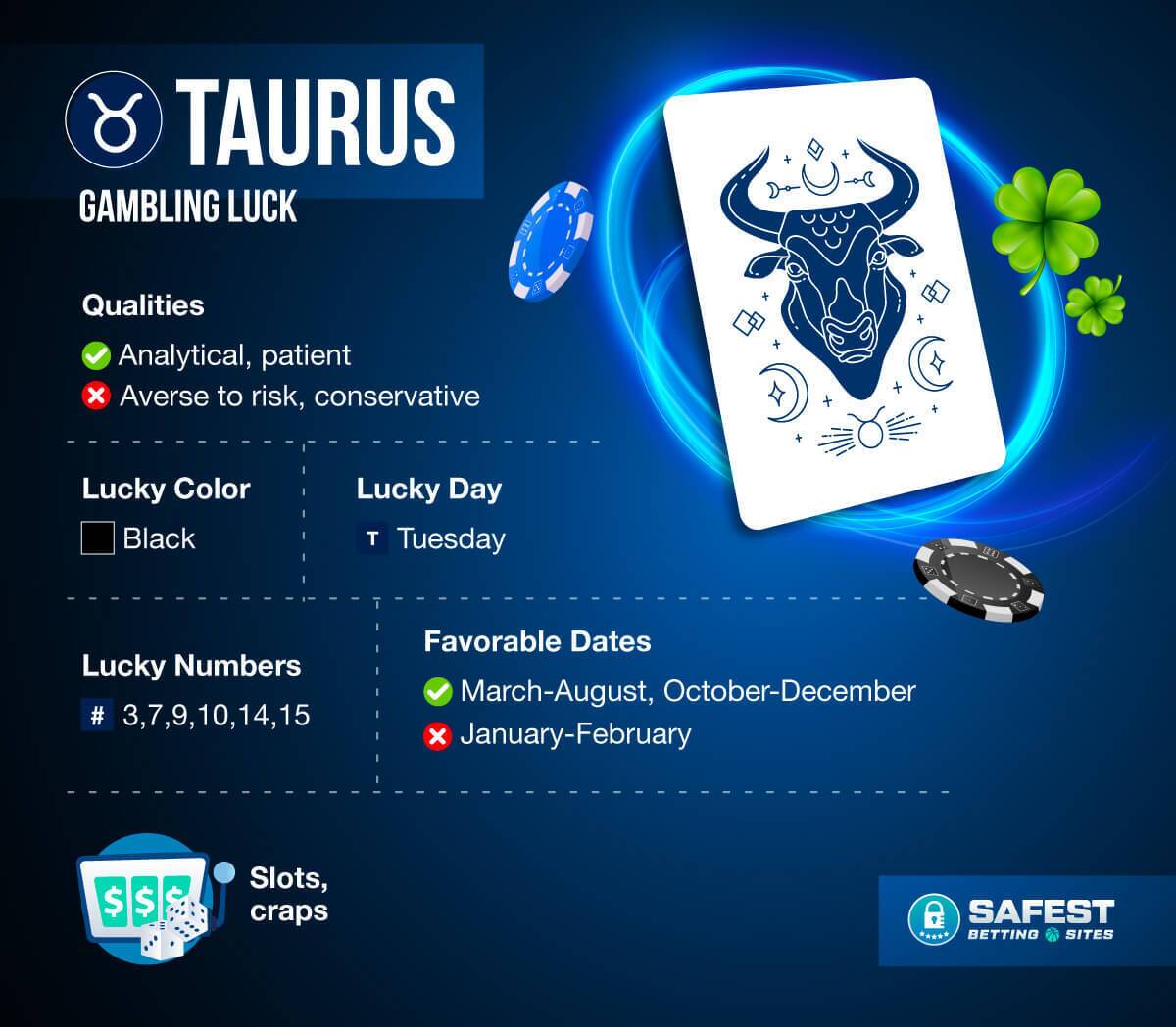 Is Today My Lucky Day to Gamble? Your Gambling Horoscope