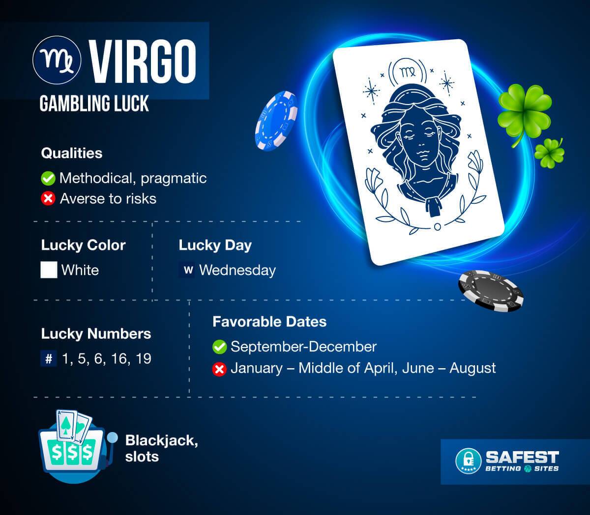 Virgo lucky days to gamble