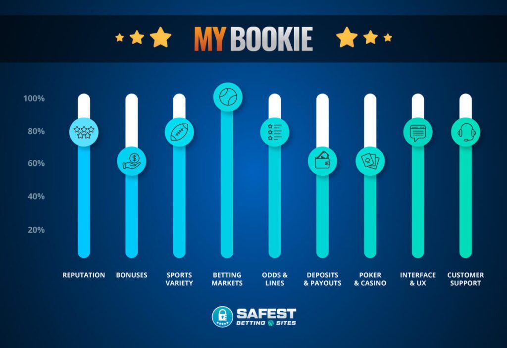 Best Offshore Betting Site - MyBookie