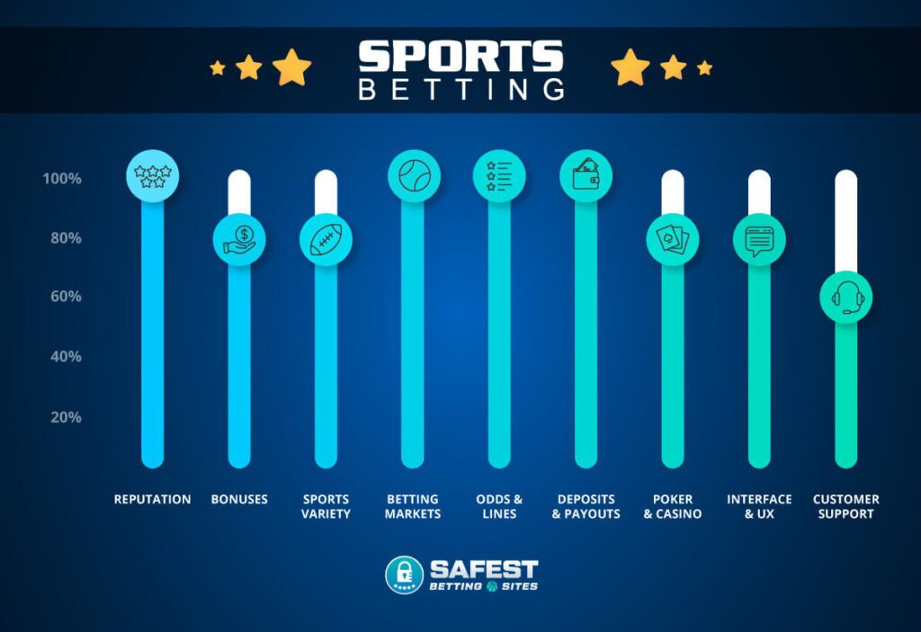 Sportsbetting review infographic