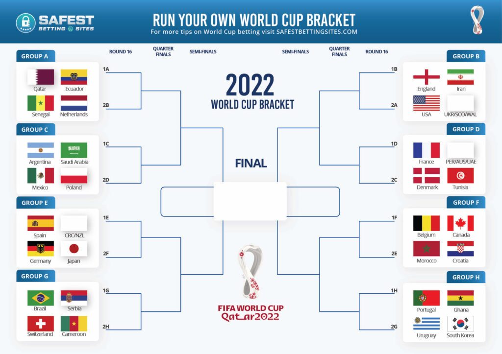 Free Printable World Cup Soccer Bracket