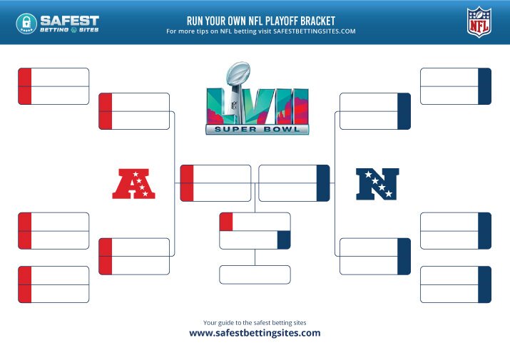 NFL Playoff Bracket Free Printable PDF