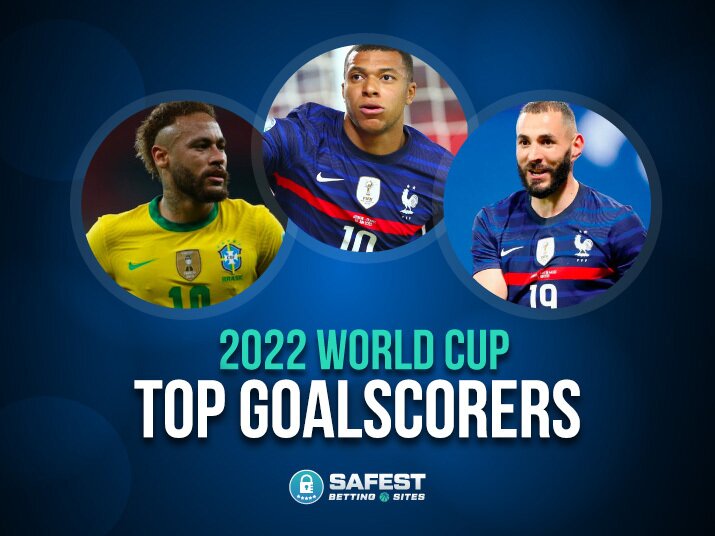 2022 FIFA World Cup Top Goalscorers